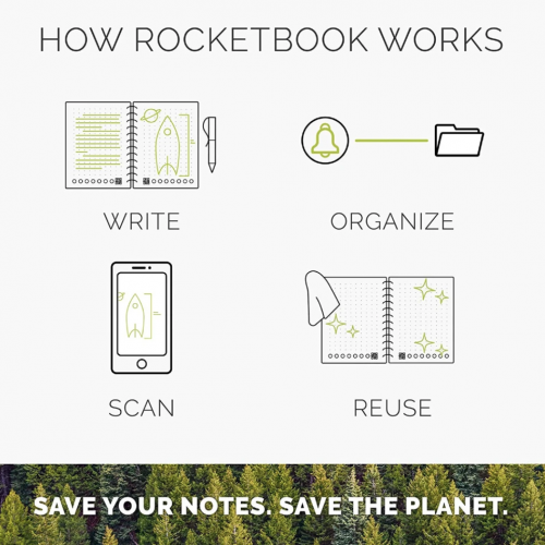 how Rocketbook Notebooks work